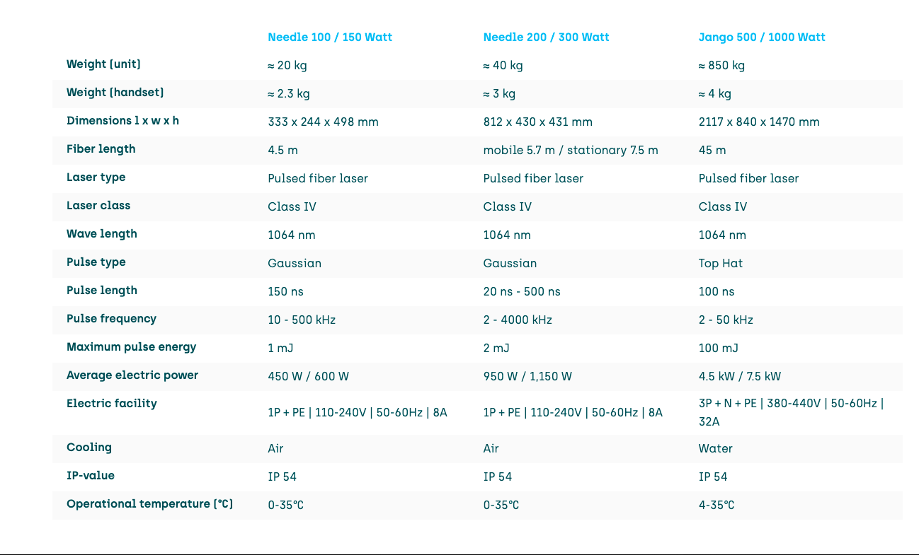 Tabla Comparativa